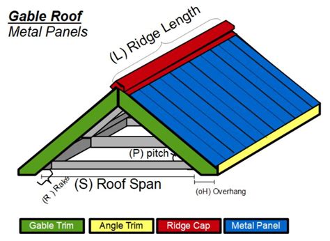 estimating metal roofing needed on a house with a gable|metal for gable roof cost.